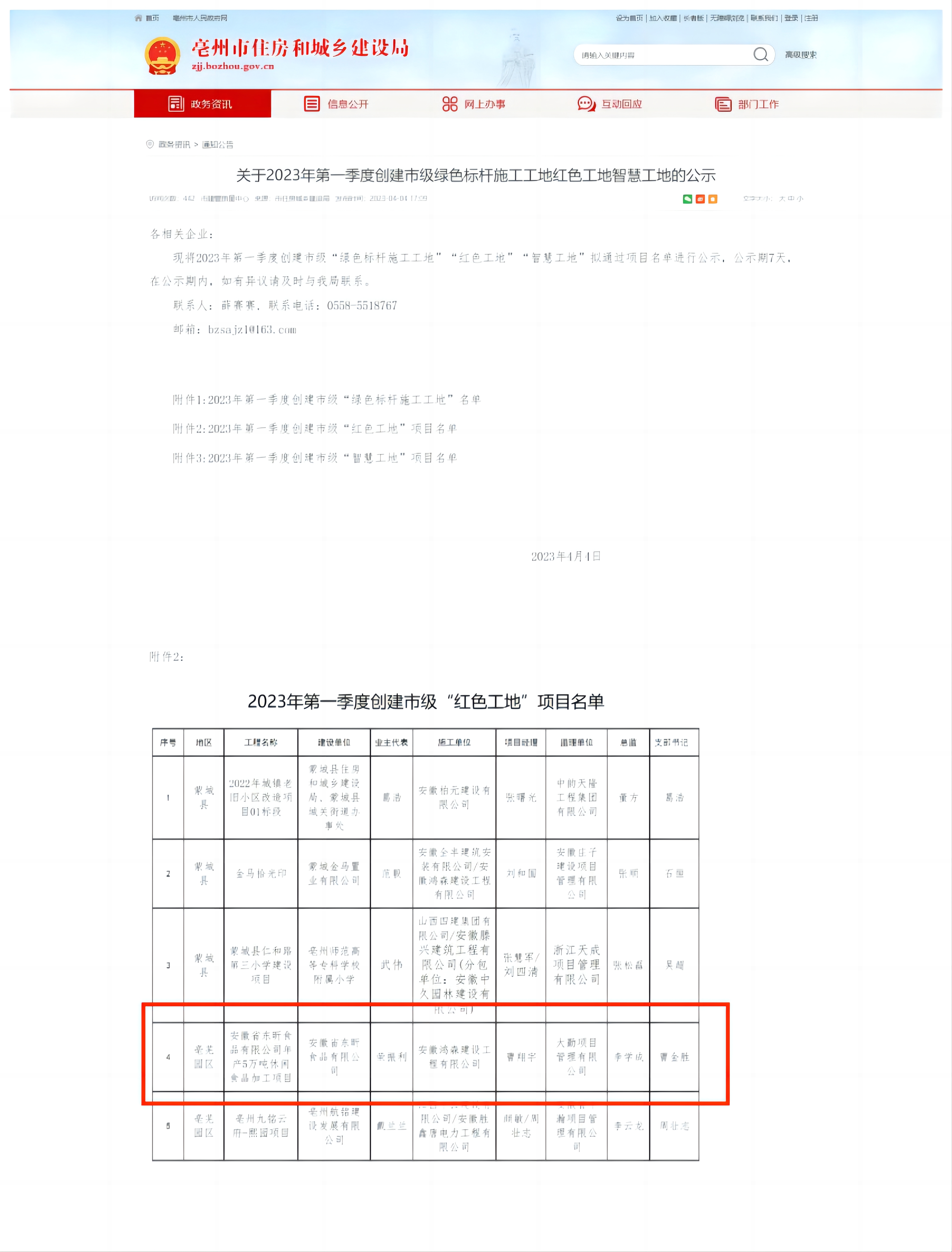 亳州市2023年第一季度創(chuàng)建市級“紅色工地”榮譽稱號。.jpg